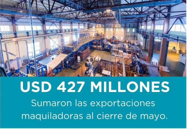 A mayo de este año, exportaciones de maquila sumaron USD 427 millones