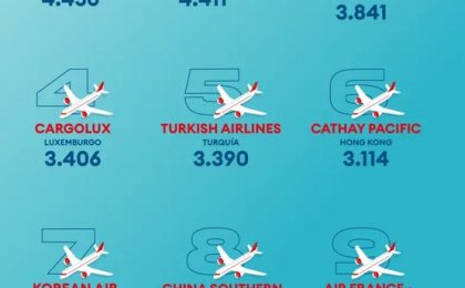 Estas gigantes de la carga aérea dominan el mundo