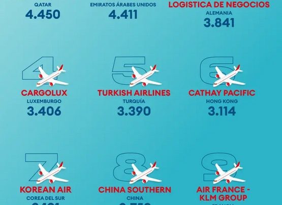 Estas gigantes de la carga aérea dominan el mundo