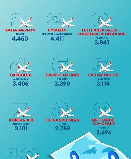 Estas gigantes de la carga aérea dominan el mundo