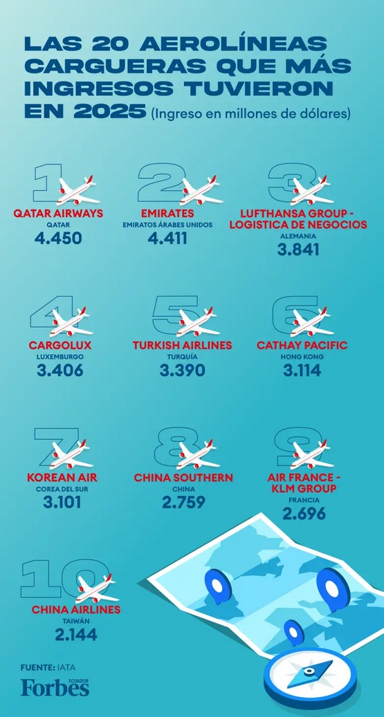 Estas gigantes de la carga aérea dominan el mundo