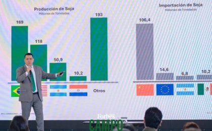Reingeniería agrícola: El salto del campo paraguayo para pasar de producir más a ganar más