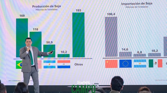 Reingeniería agrícola: El salto del campo paraguayo para pasar de producir más a ganar más